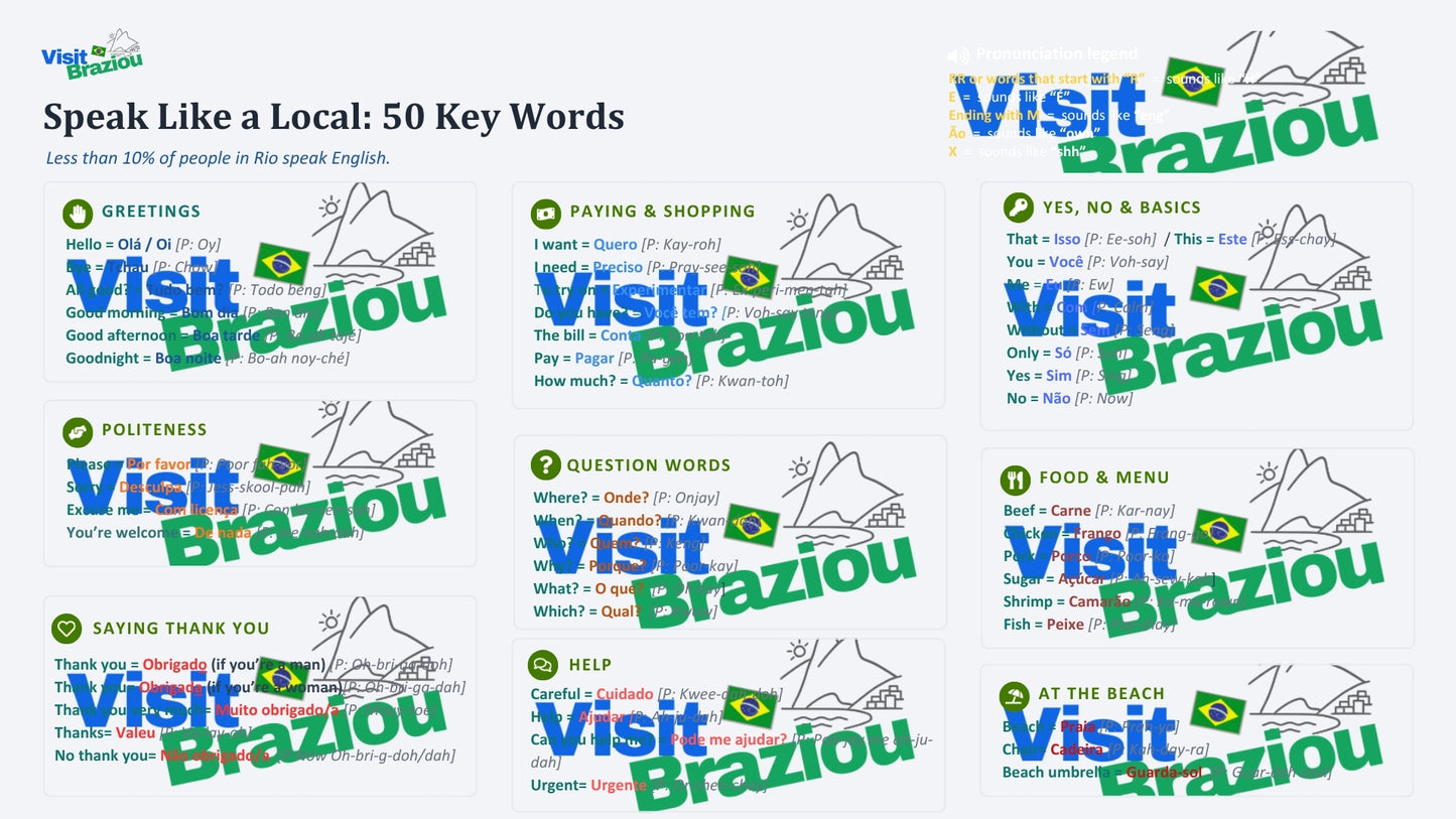 Speak like a local: 50 Essential Words
